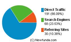 Web Analytics