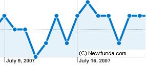 Web Analytics